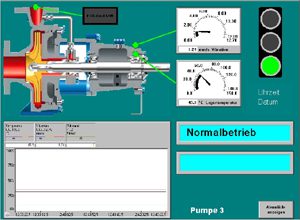 prozess<s:1> berwachung mit der Pumpe