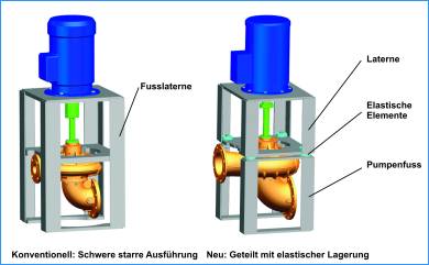 Innovative Lagerung mit geteilter Laterne