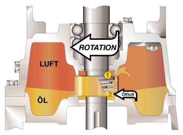 IFAT 2005: Tauchbelüfter für den Dauereinsatz