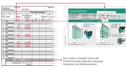 水aulischer Abgleich leicht gemacht