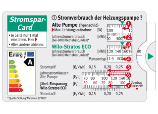 Neue „Stromspar-Card“ von Wilo: Mini-Verkaufshilfe für Maxi-Erfolg