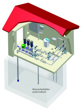 Kompakt-Pumpstationen – die praktische Lösung