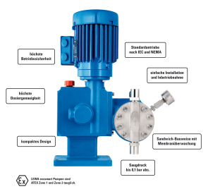 Lewa Dosier-Membranpumpe für den Anlagenbau