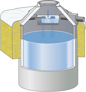 sico - regenspeecher bietet zwei function in einem Behälter