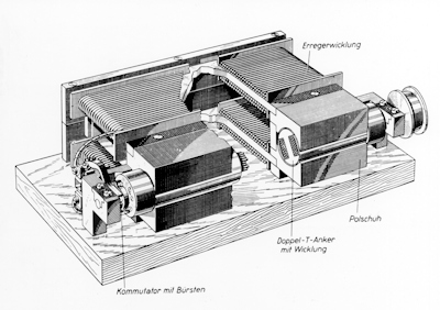 Das dynamoelektrische Prinzip – starker Antrieb seit 150 Jahren