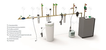 Grünbeck erweitert bewährte Produktreihe zur einfachen Vollentsalzung im Bereich Heizungsschutz