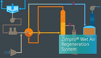 Saubere萨澈——Biologische Abwasseraufbereitung mit regenerierter Aktivkohle spart Entsorgungskosten