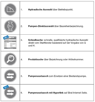 Biral stellt PumpSelector 5 vor