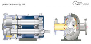 HERMETIC-Pumpen GmbH schließt Kooperation mit Transflow Prozesstechnik e.K.