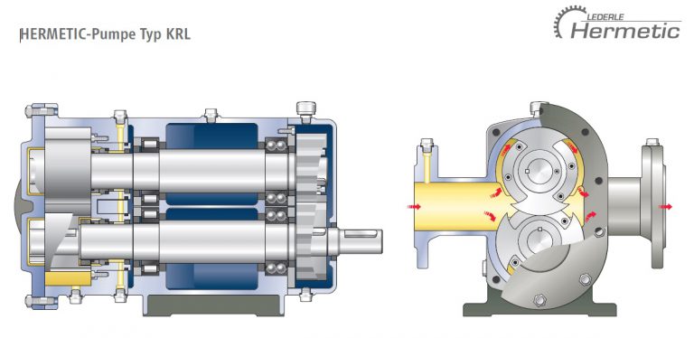 hertic - pumpen GmbH schließt Kooperation mit Transflow Prozesstechnik e.K。