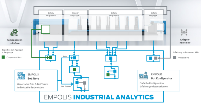 德国科技:Der einffache Sprung in die Digitalisierung f<e:1> r KMUs - schl<e:1> sselfertige IIOT-Komplettlösungen