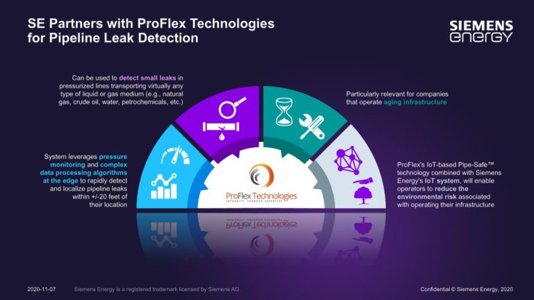 西门子能源(Siemens Energy)与西门子ProFlex Technologies合作，推出了四款基于物联网(iot)的管道交换器