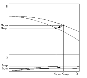 Conversión de curva característica para different medients