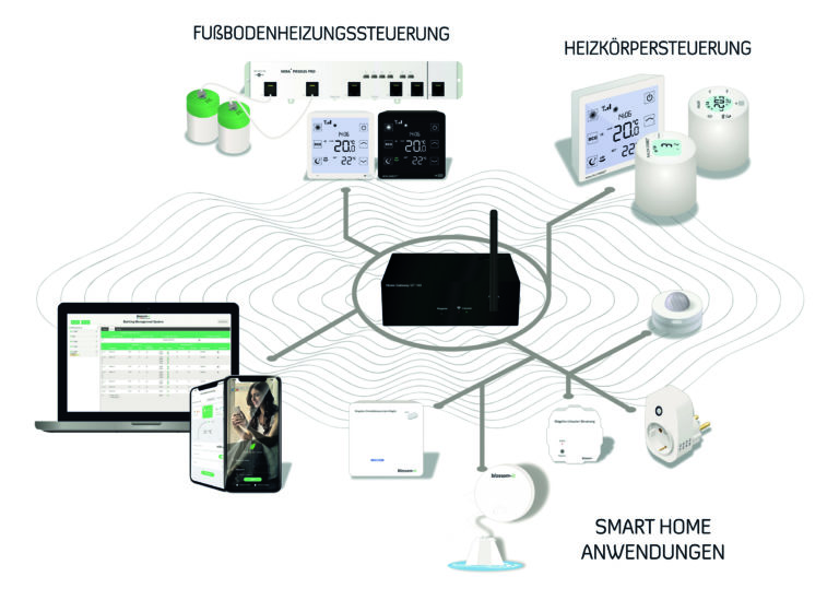 Fachartikel: Potenziale des digitalen hydraulischen Abgleichs