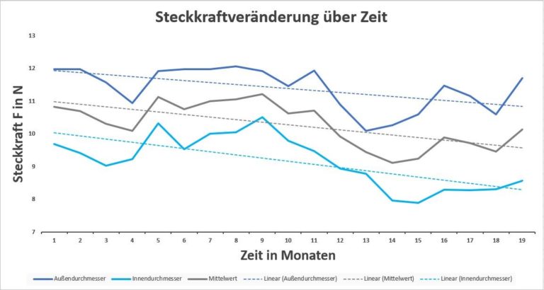 Drum Prüfe wer ein Lager gründet